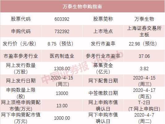 科創板迎來7只新股密集發行，軟件外包服務企業受關注