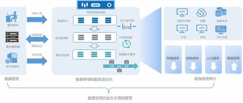 企業數據管理的‘七宗罪’ 避免在數字化浪潮中翻船